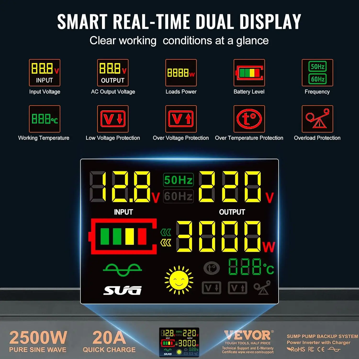2500W Sump Pump Battery Backup System, LCD Display, Auto Switches to Battery Inverter Power for Continuous Sump Pump Operation