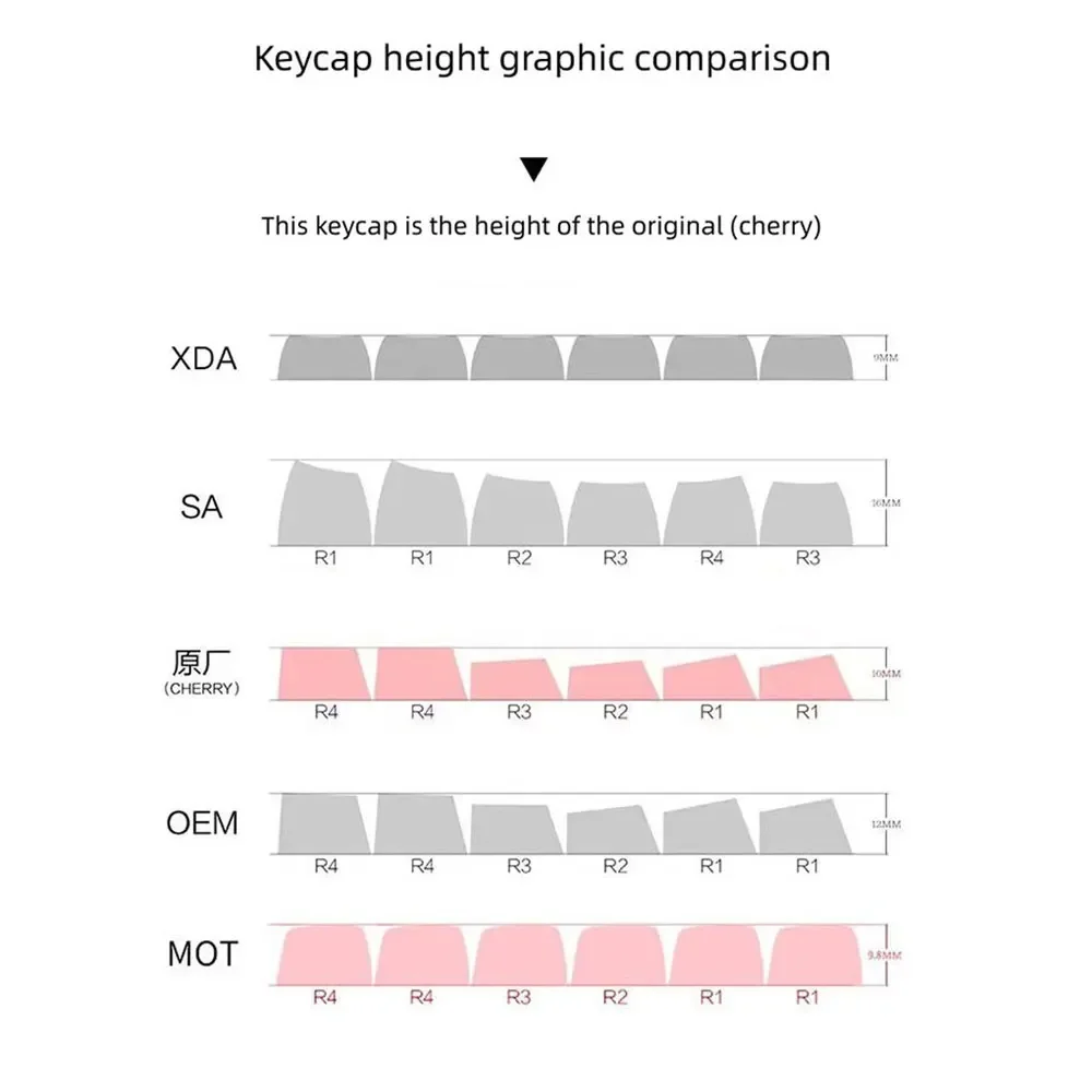 Imagem -06 - Estilo Retro Retrocast Tema Keycaps Cereja Altura Abs Sublimação Térmica para 61 68 75 87 104 108 Teclado Mecânico