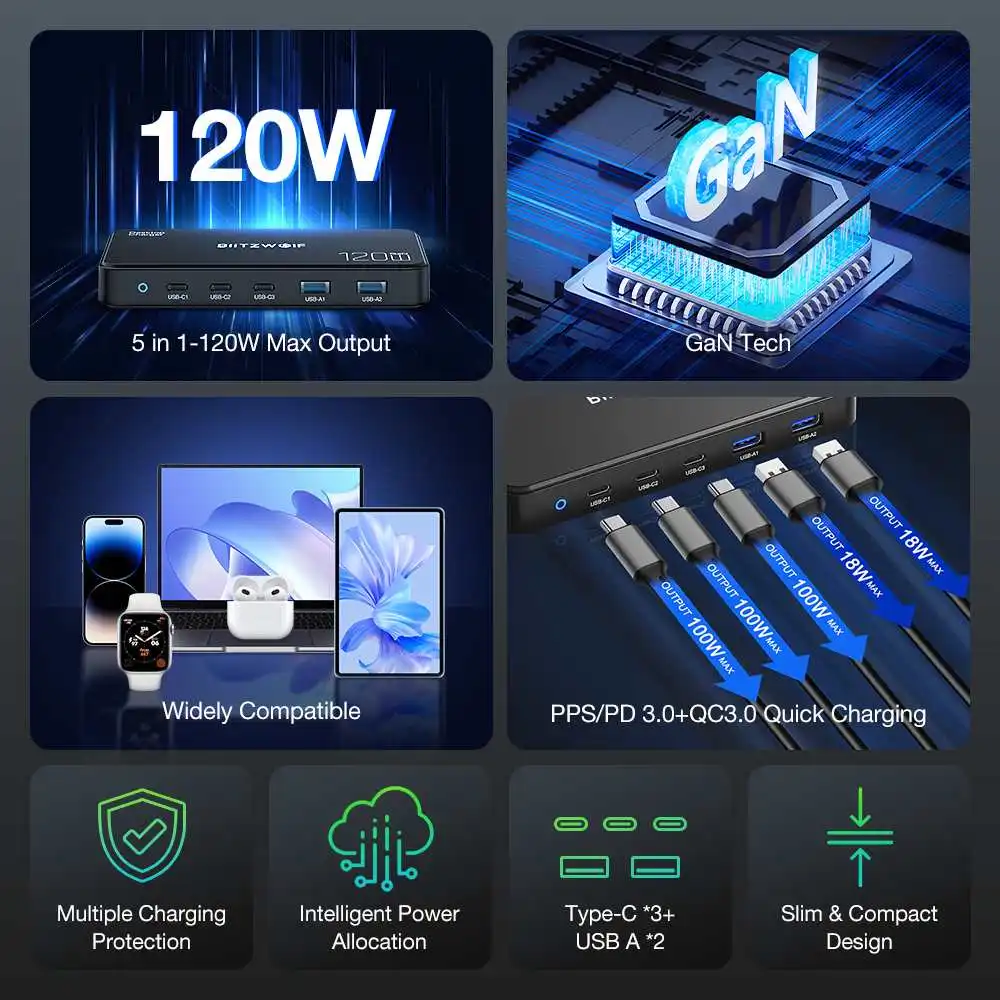 [GaN Tech] Blitzwolf BW-i100 120 واط 5-Port USB PD شاحن 2USB-A + 3USB-C PD3.0 QC3.0 AFC FCP SCP PPS PE APPLE شحن سريع لسطح المكتب