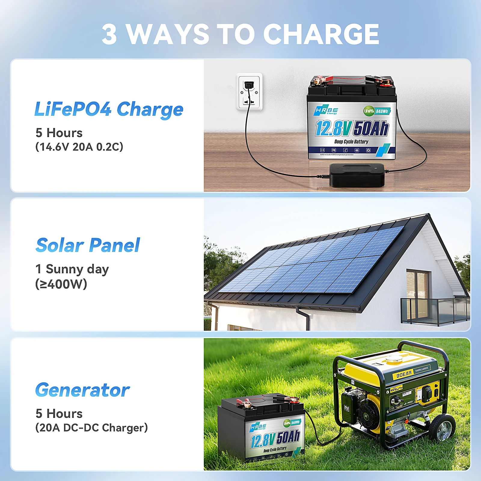 12V 50Ah LiFePO4 Lithium Battery, 4000+ Deep Cycle Rechargeable Battery, Built-in Smart BMS, for Home Solar Storage, Outdoor Camping, RV, Marine, UPS Backup Power Supply, Maintenance-Free, 10-Year Long Lifespan