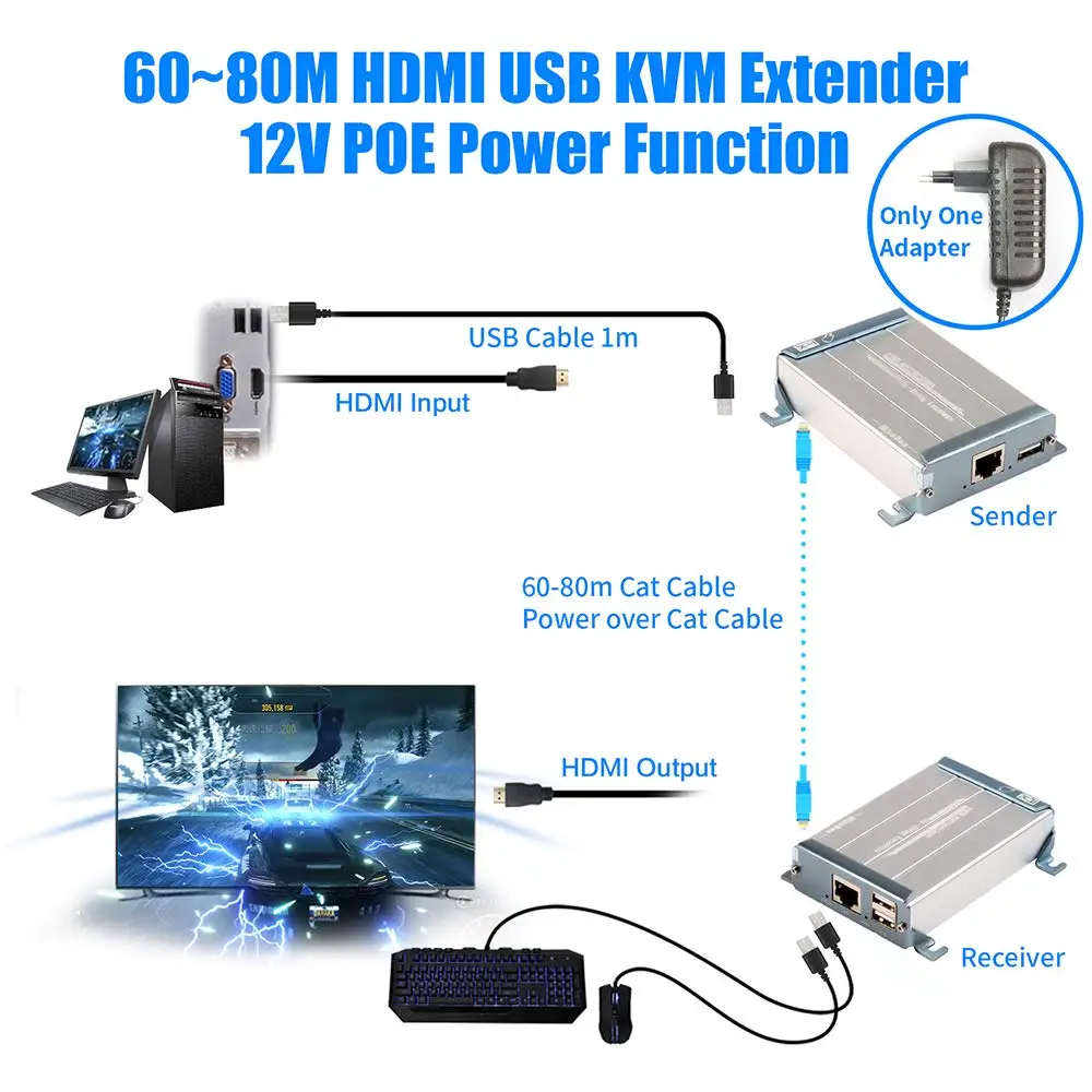 KVM HDMI Extender 80m 262ft Lossless and No Time Latency HDMI Extender Over IP with Audio Extractor