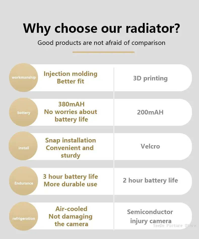 Camera Cooling Fan fans Radiators Rapid for Sony ZVE1 A7M4 A6700 A7C A7S3 ZV1 ZVE10