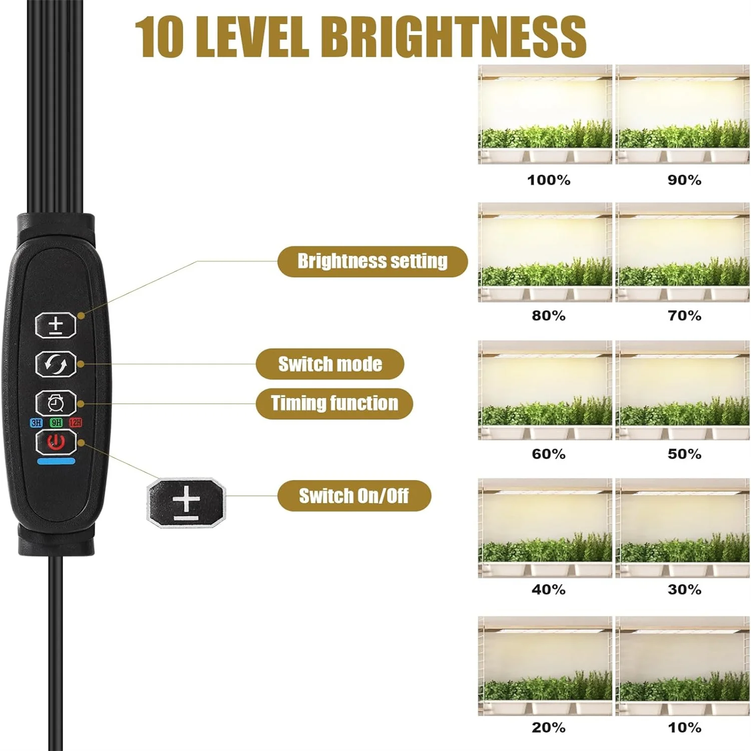 LED Plant Lamp Panel Light  US/EU/UK Plug Led Full Spectrum Ultra-thin Board Dimmable Cabinet Growing Lamp Indoor Plants Light