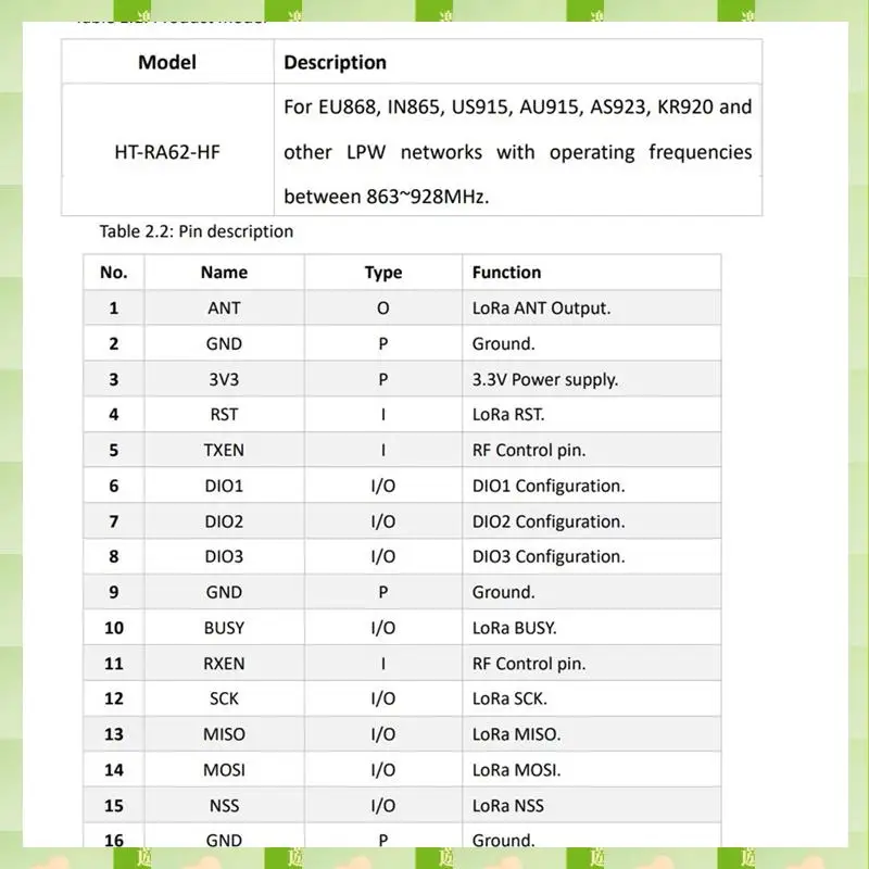2025 SX1262 Lora Series Module HT-RA62 With Antenna For Advanced Lorawan Development 863-928Mhz,SX1262 Lora Series Module HT-RA6