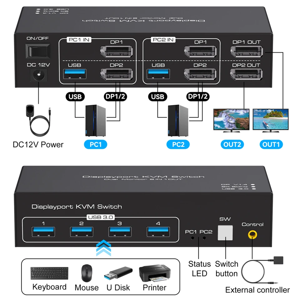 Navceker Dual Monitor DP KVM Switch 4K 120Hz 2x2 USB 3.0 HDMI KVM Switch 2 in 2 out 8K 60Hz Mixed Display 2 Monitors 2 Computer