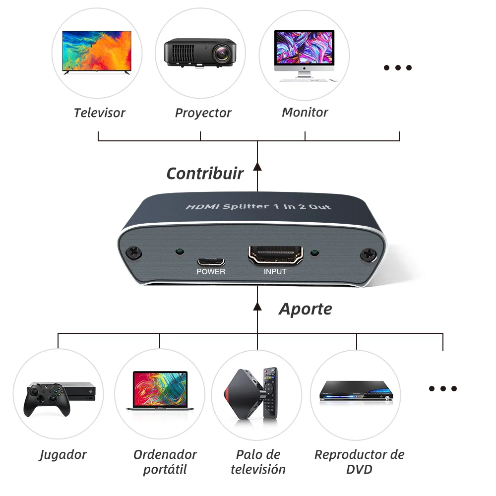 Hdmi-スプリッター1 in 2,出力1入力2x2,hdmiディスプレイ,hd 1080p,4k @ 30hz