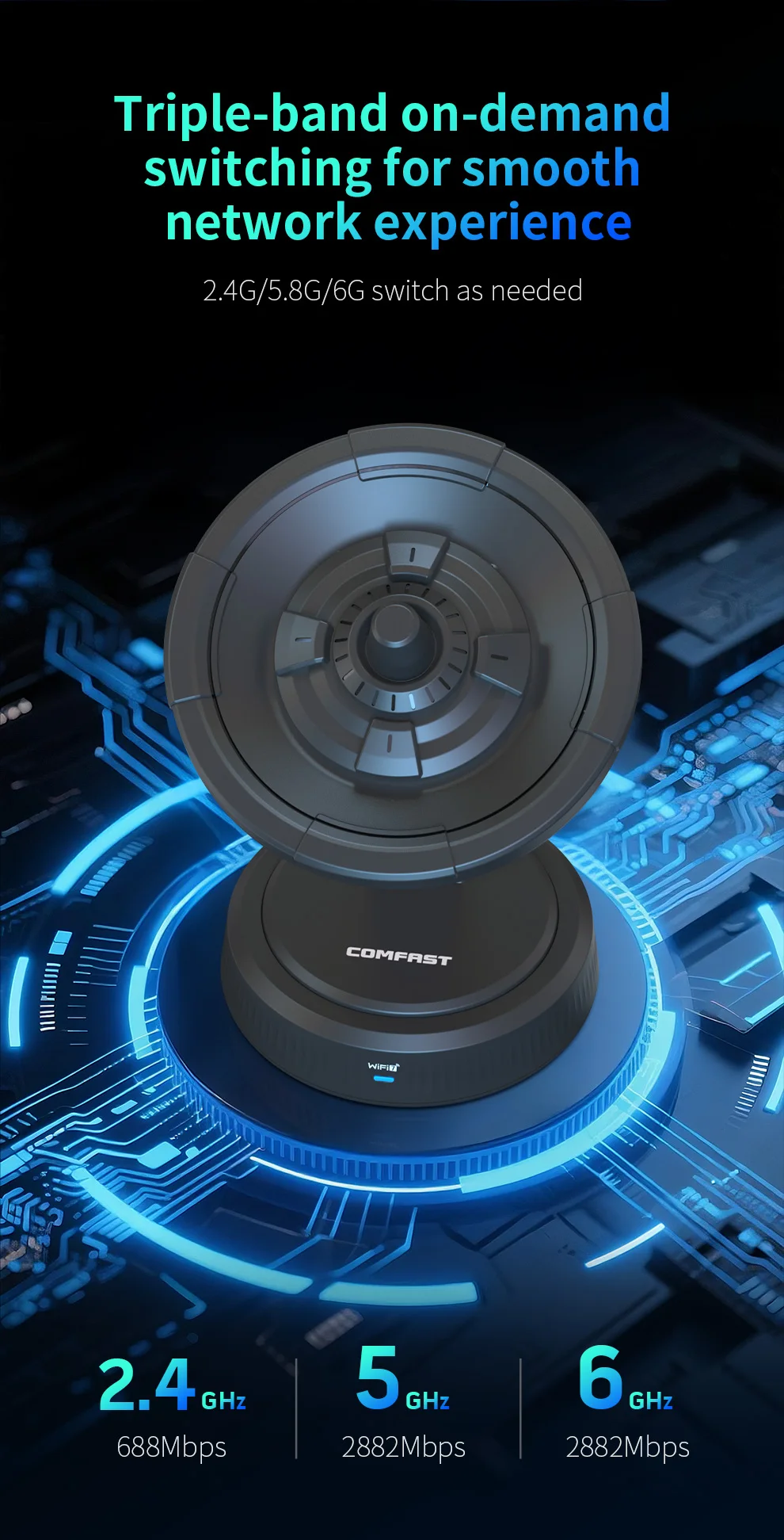 Comfast 2,4G/5,8G/6G WiFi7 Drahtlose Netzwerkkarte 6500Mbps USB WIFI Adapter USB3.0 Laufwerksfreier WLAN-Empfänger 6dbi WPA3 Win10/11