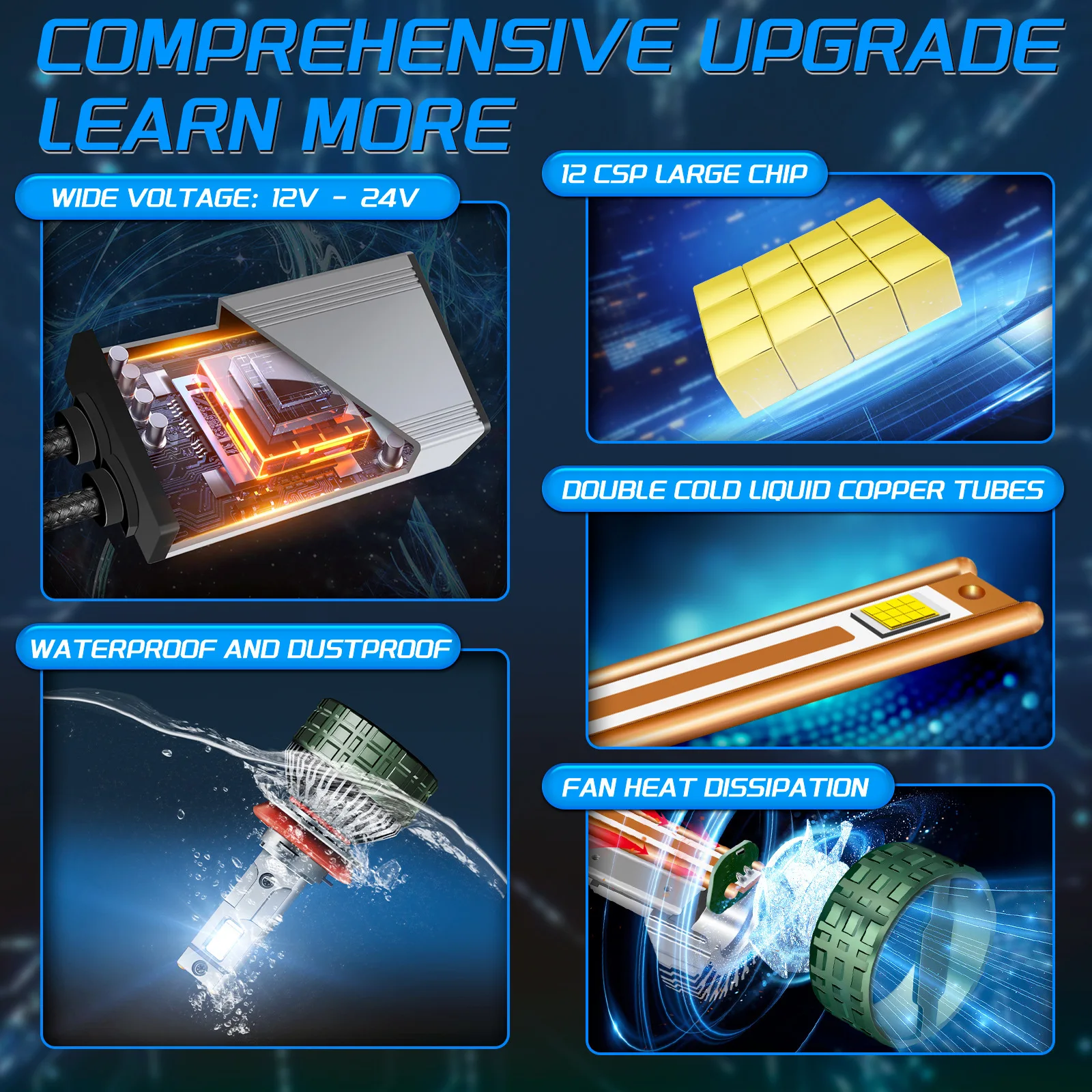 ZTZPIE M85 PLUS 3600W H7 Led Headlight Bulbs 6000K Top LED H4 H11 HB3 9005 HB4 9006 Led Double Copper Tube 12V 2pcs