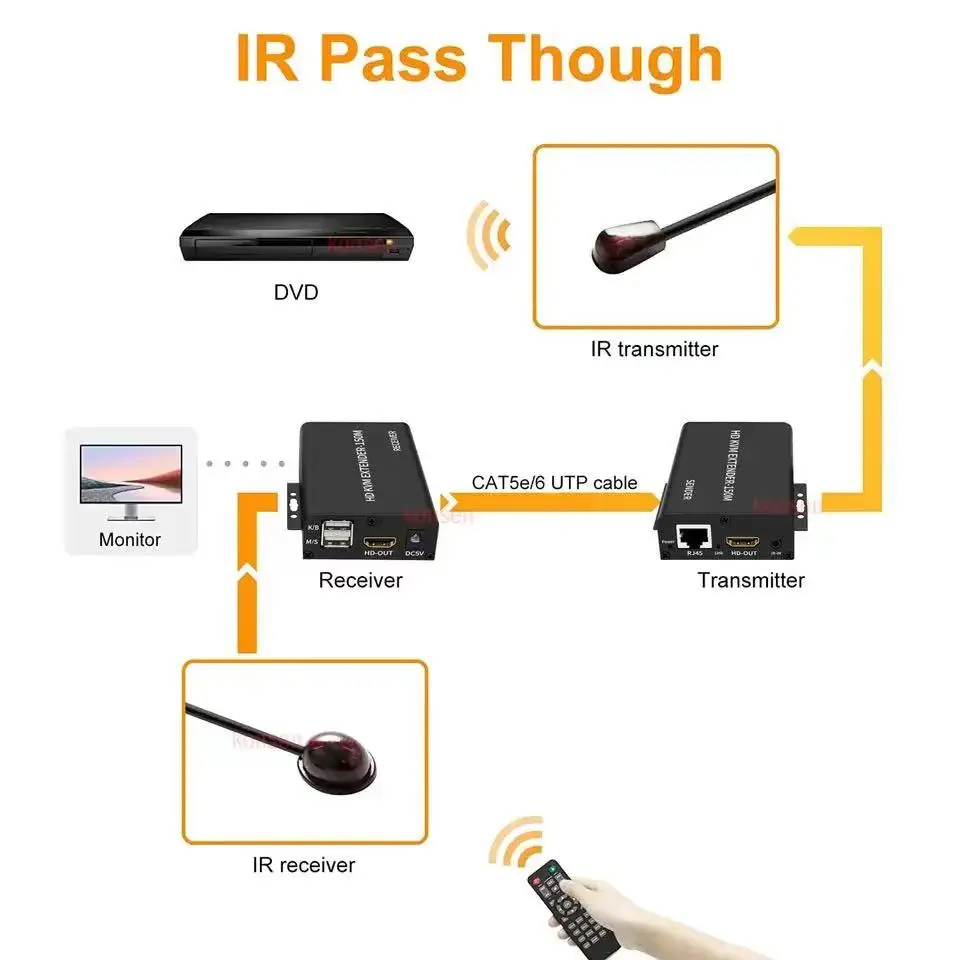 150M KVM Extender fo rHDMI-compatible Video Adapter  KVM  Extension Loop Out USB-A Keyboard Mouse Metal RJ45 Lan Ethernet Extend