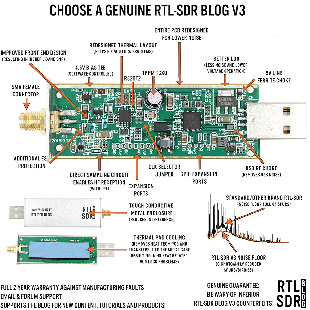 RTL-SDR ตัวรับสัญญาณ RTL บล็อก V3 R820T2 RTL2832U 1PPM ซอฟต์แวร์ TCXO SMA rtlsdr การกำหนดวิทยุ