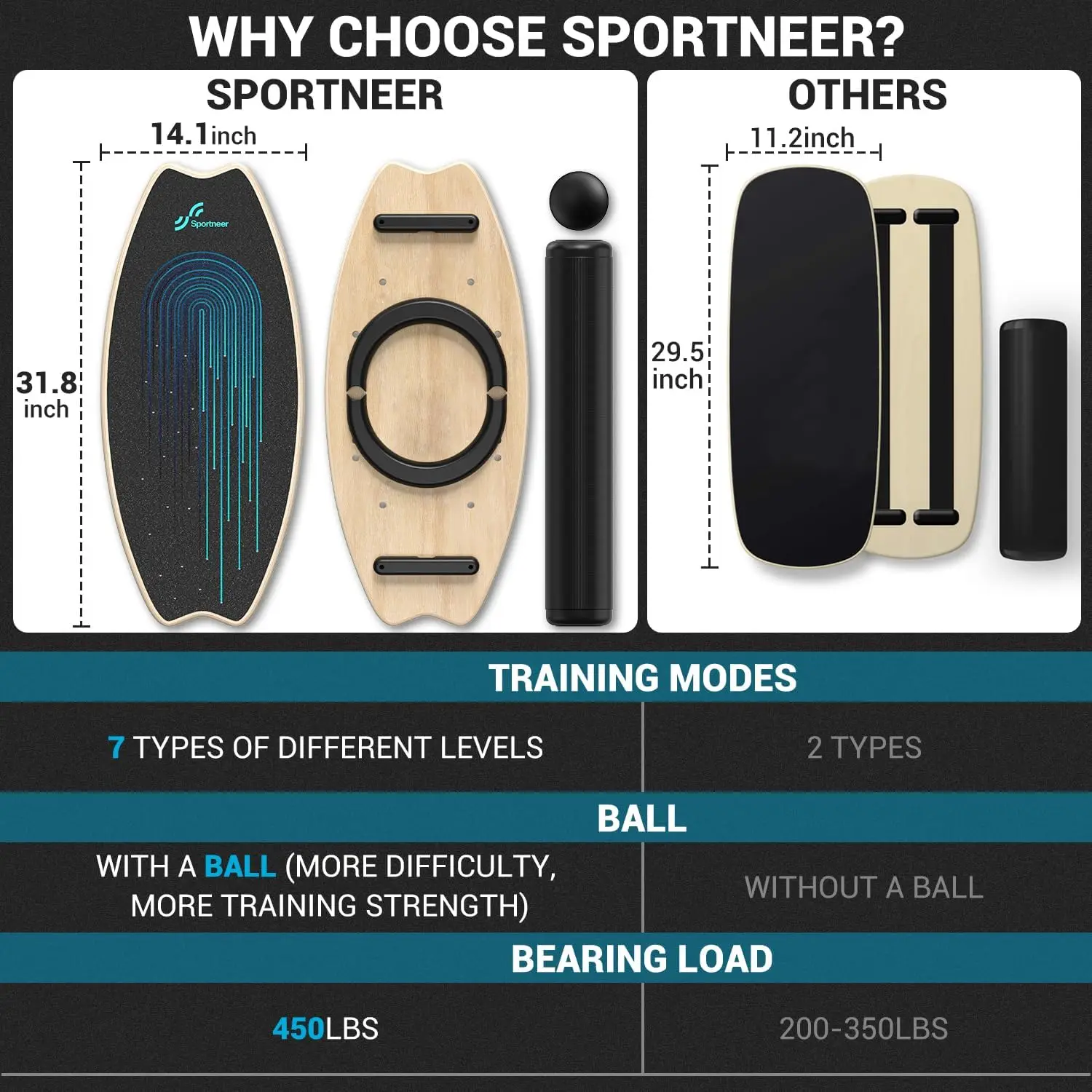 Wobble Board Met Verstelbare Stoppers-Oefen Een Balancerende Stabiliteitstrainer Voor Het Verbeteren Van De Balans, Surftrainer En Fysieke Therap