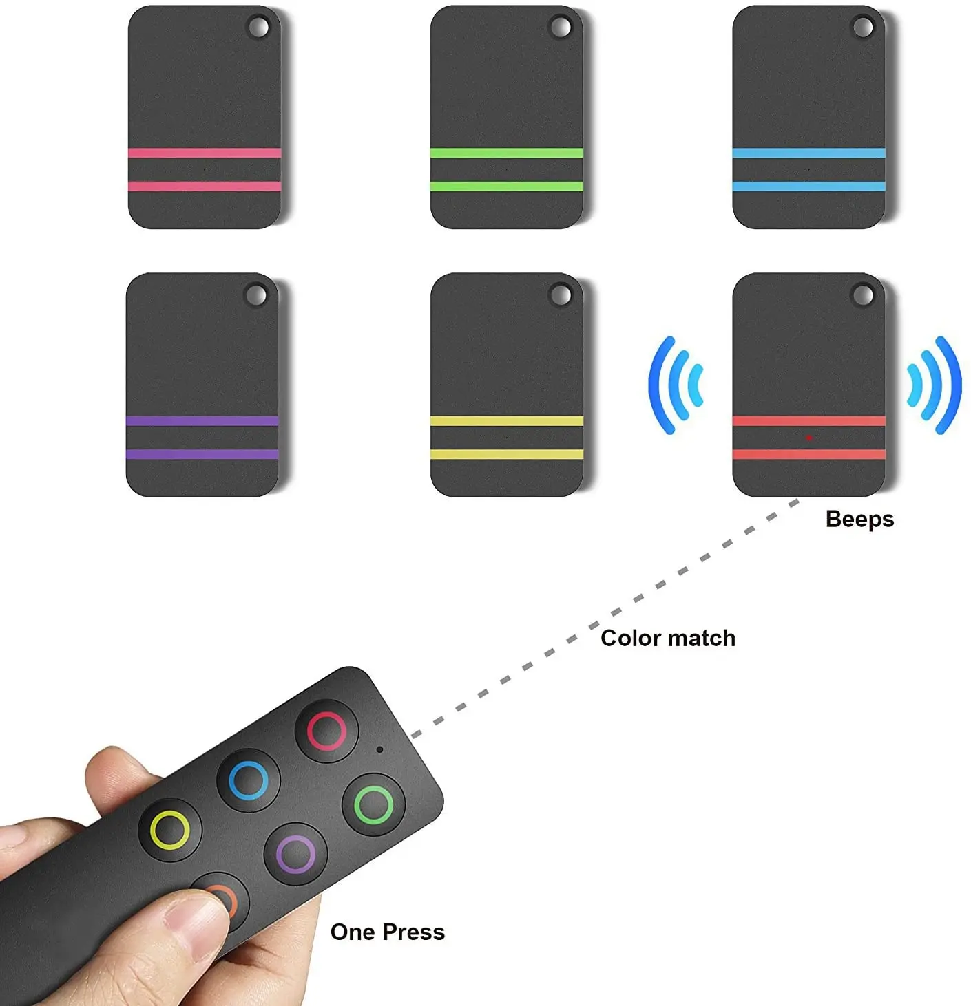 أدوات ODM مفتاح مكتشف مكافحة خسر إنذار لاسلكي للتحكم عن بعد 6 استقبال لوازم الدفاع عن النفس تتفاعل المقتفي الإلكتروني لتحديد المواقع