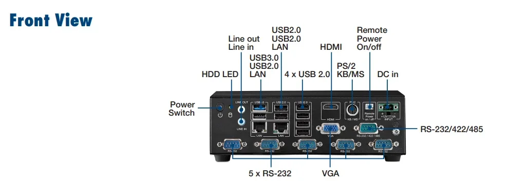 Advantech AIMC-2000 Industrial Mini PC Compact & Rich I/O Configuration Front Access Fanless Micro Computer