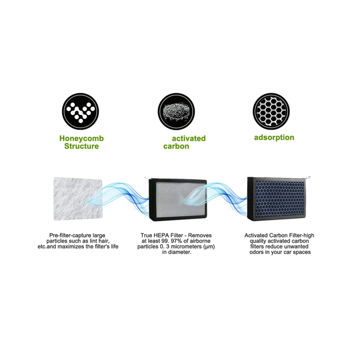 مناسبة لفلتر تكييف الهواء CN95 لإزالة الرائحة فلتر Hepa الكربوني المنشط PM2.5-A63M #5