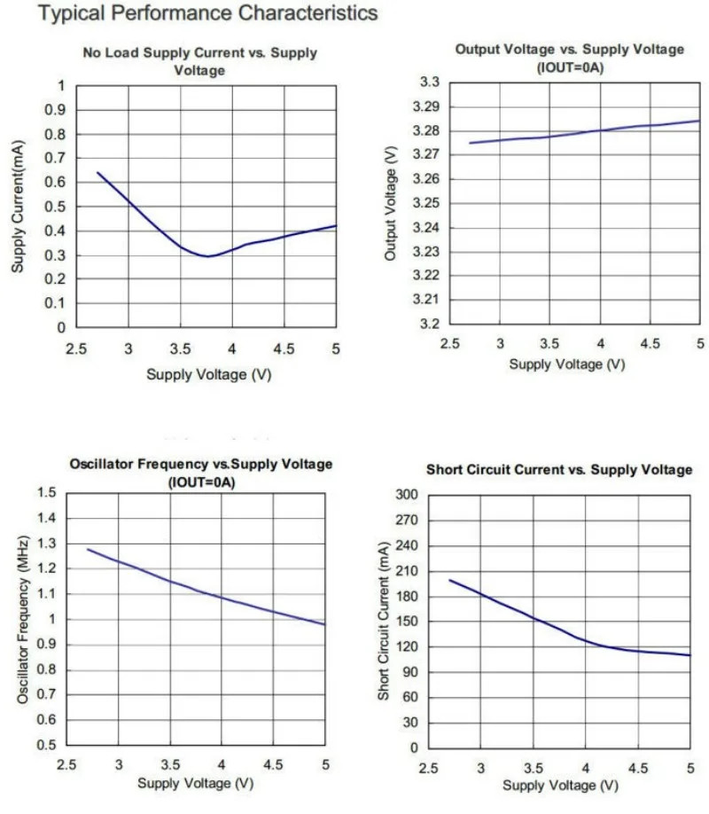 DC-DC-Leistungsmodul: 1,8V-5V zu 3,3V Auf-/Abwärts-Umwandlungsmodul – Detail 6