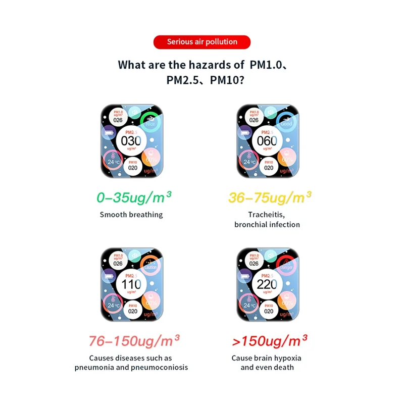 N82R Multifunctional Air Quality Monitor PM2.5 PM10 PM1.0 Detection LCD Display Digital Temperature Humidity Indicator Detector