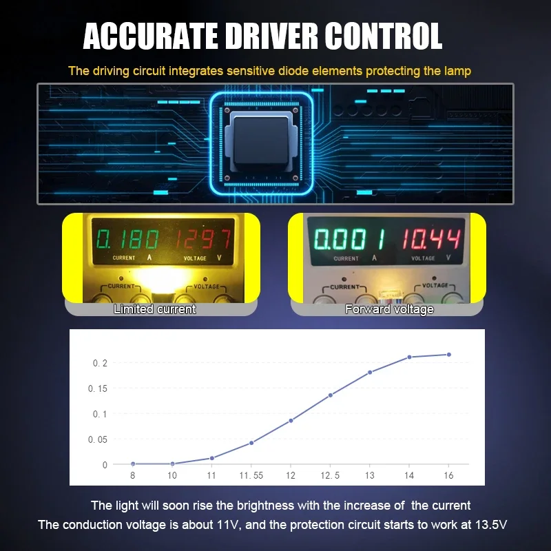 Newest P21W Led Lamp 1156 Ring COB Car Light BA15s 1157 P21/5W Bay15D Bulb Auto White DRL 12V Drop Shipping Supported