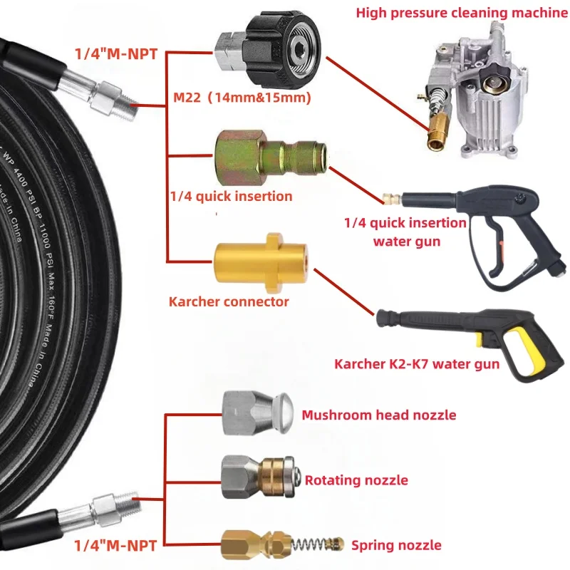 High Pressure Sewer Drain Cleaning Hose Pipeline Washing Nozzle Tool Kit