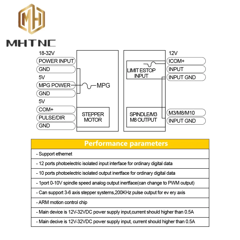 Scheda Ethernet USB NVUM/NVEM Mach3 200KHz CNC 3/4/5/6 axis Motion Control Card per Breakout Board interfaccia USB Controller CNC
