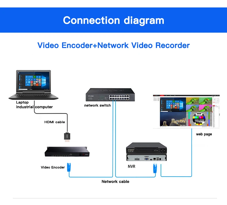 8ch HDMI-compatible SRT Video Encoder-1U to Ip H.264 H.265 IPTV MPEG4 RTSP HLS RTMPS HD Live Stream Facebook Youtube