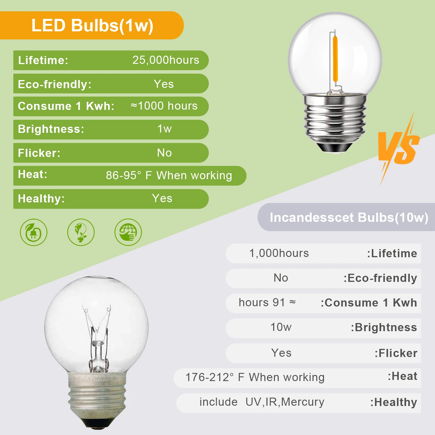 G40 Luzes LED Substituíveis, Luz Regulável, Branco Quente Vintage, Decoração de Natal, Interior, Exterior, Rua, Natal, 220V, E27, 1W