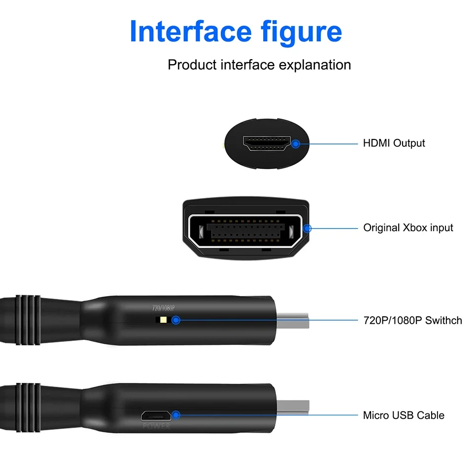XBOX to HDMI Converter อะแดปเตอร์เสียงวิดีโอดิจิตอลสําหรับคอนโซลคลาสสิกรุ่น 480P 720P 1080P