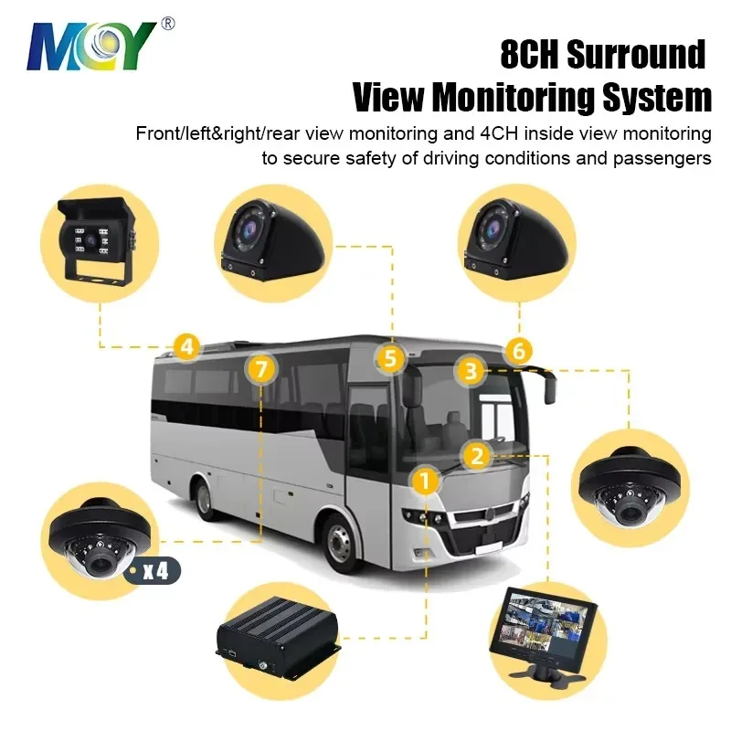 Hot Sale Full HD 720P MDVR 4CH 8 Channel Reversing Taxi Truck Bus Camera System Kit Mobile DVR Video Recorder AHD Vehicle