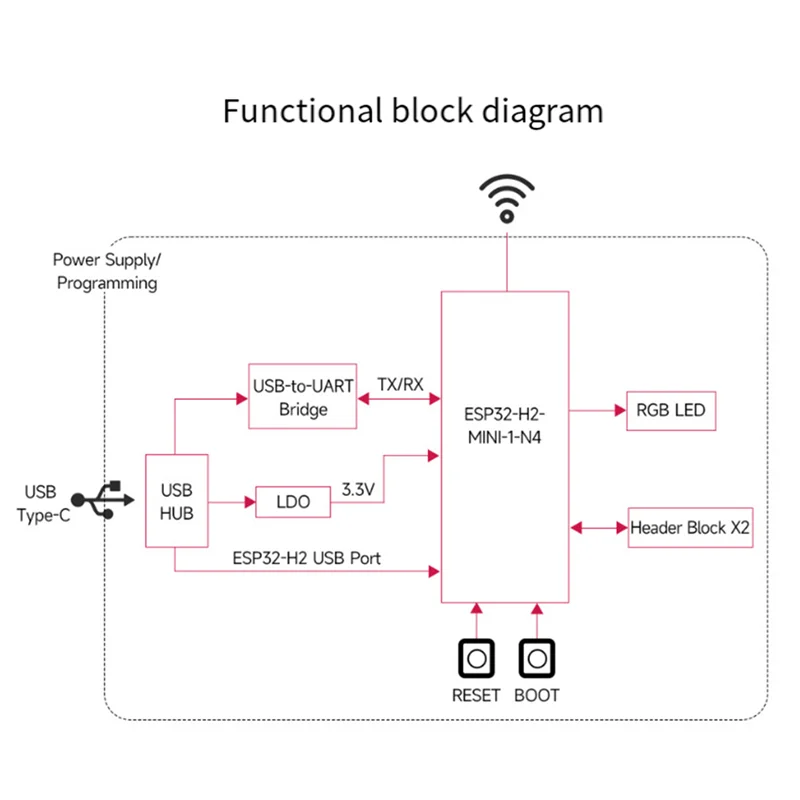 

ESP32-H2 Development Board ESP32 H2 DEV KIT N4 M Module 4MB Flash Support BLE/Zigbee/Thread Wireless Communication, Durable