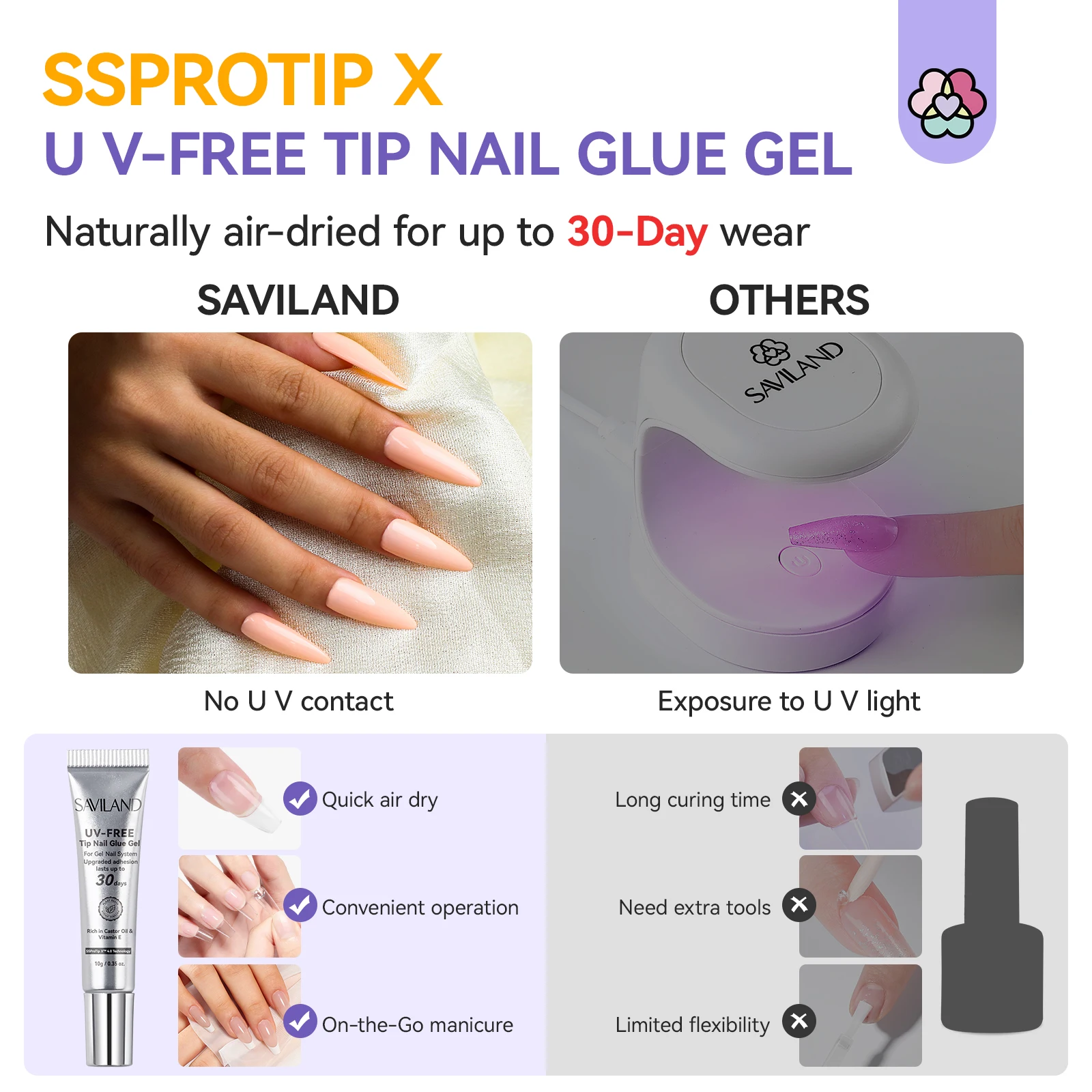 SAVILAND Semi Solid Nail Glue Gel 10g with Quick Remover 10ml No Curing Needed 30 Days Wear Fast Removal for Press On Nails Tips