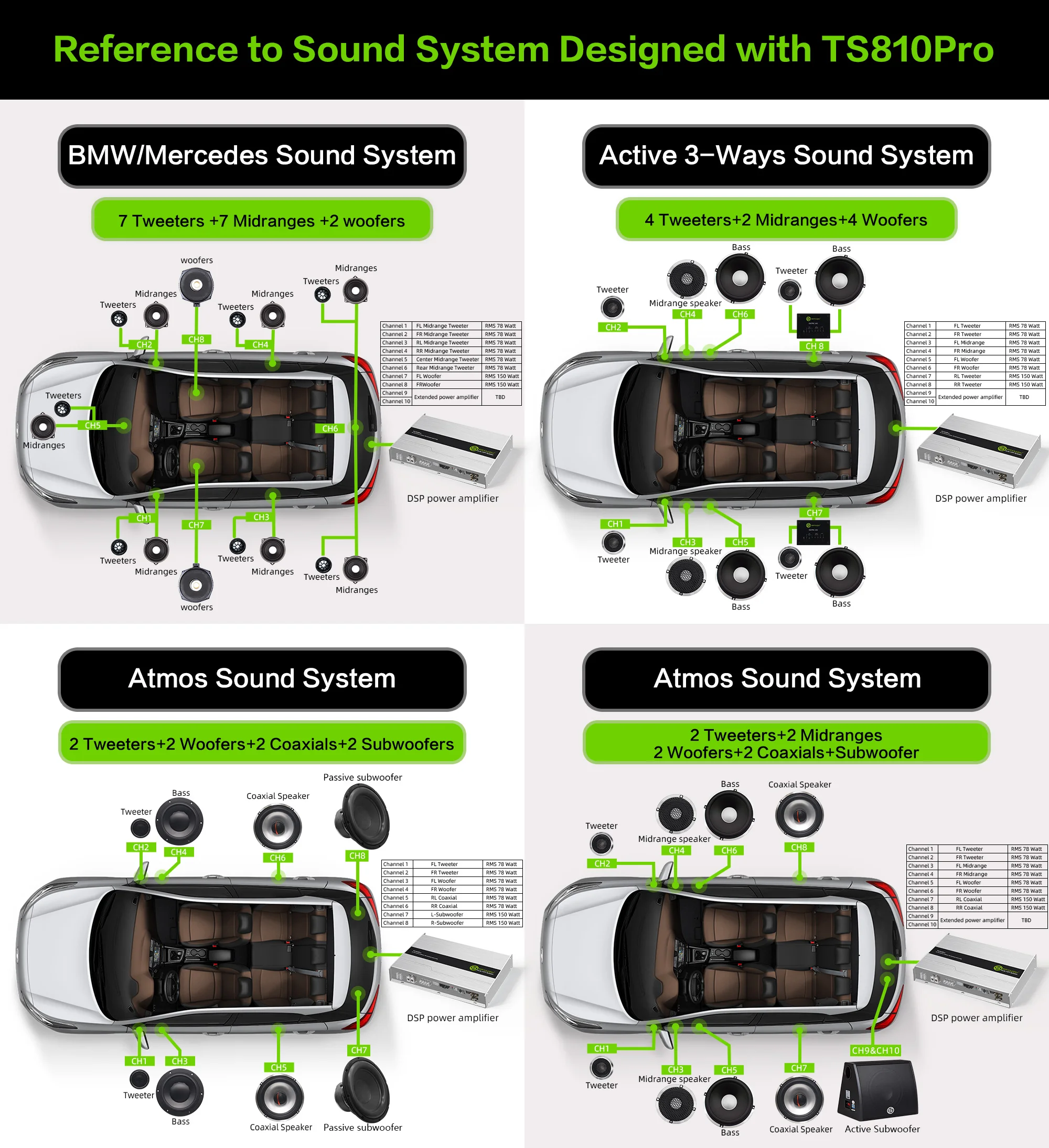 Amplificatore di potenza Stereo Sennuopu amplificatore per auto Audio de 8ch amp con amplificatori per auto classe D dsp 10ch