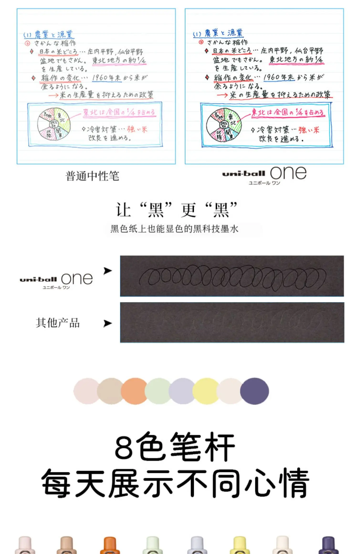 Uni Cute Mini Gelstift, Uniball UMN-SP Chubby Buntstift mit dickem schwarzem Tintenstrahl, Taschenstift, schnelltrocknend, wasserfest, Schulbedarf – Detail 14
