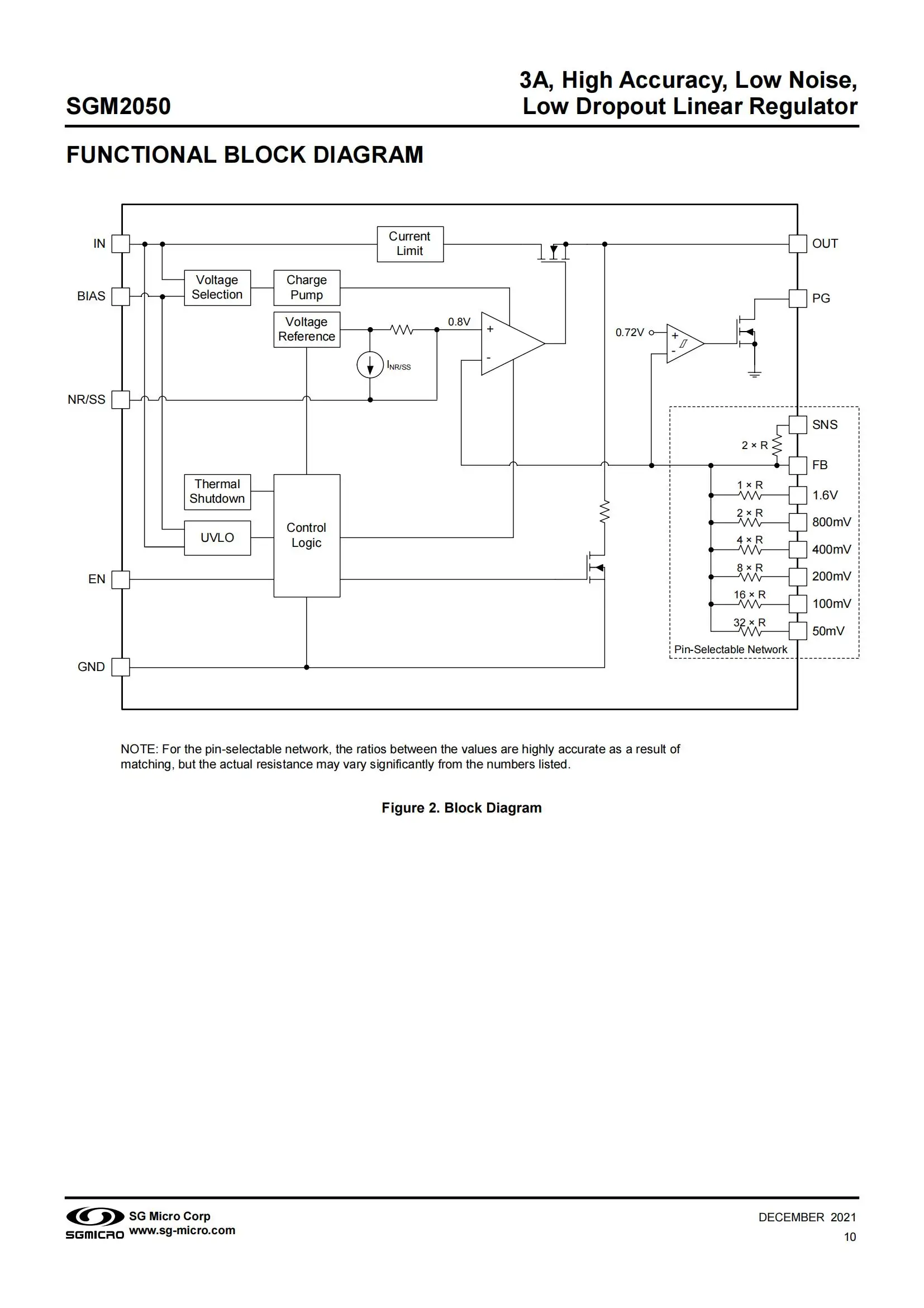 10Pcs/Lot SGM2050XTRL20G/TR TQFN-20 3A, High Accuracy, Low Noise, Low Dropout Linear Regulator IC Chip