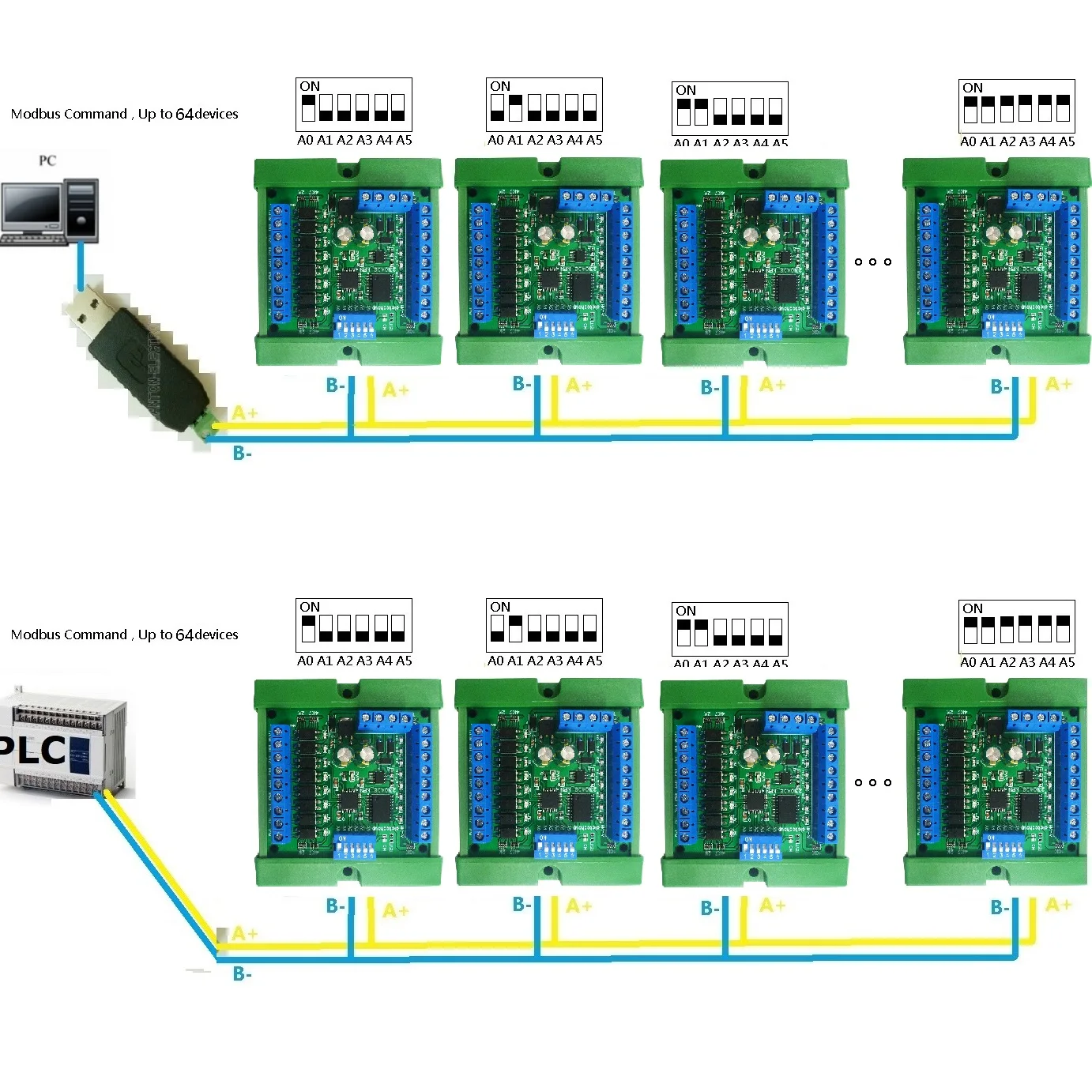 High-Performance Integrated Circuit: 8-48 Channel Remote IO Module with MODBUS RTU Protocol for PLC Control System