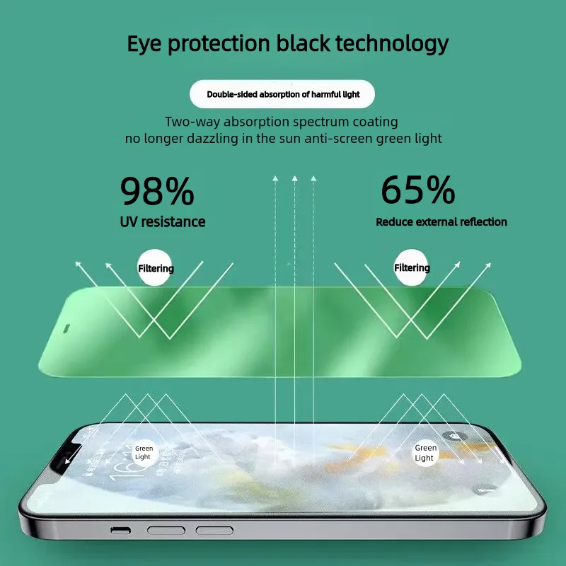 

2PCS Anti Blue Light Phone Screen Protector For iPhone 15 Plus/14/13 Pro Max/12 Mini/11/X/XR/XS Protective Glass Smartphone