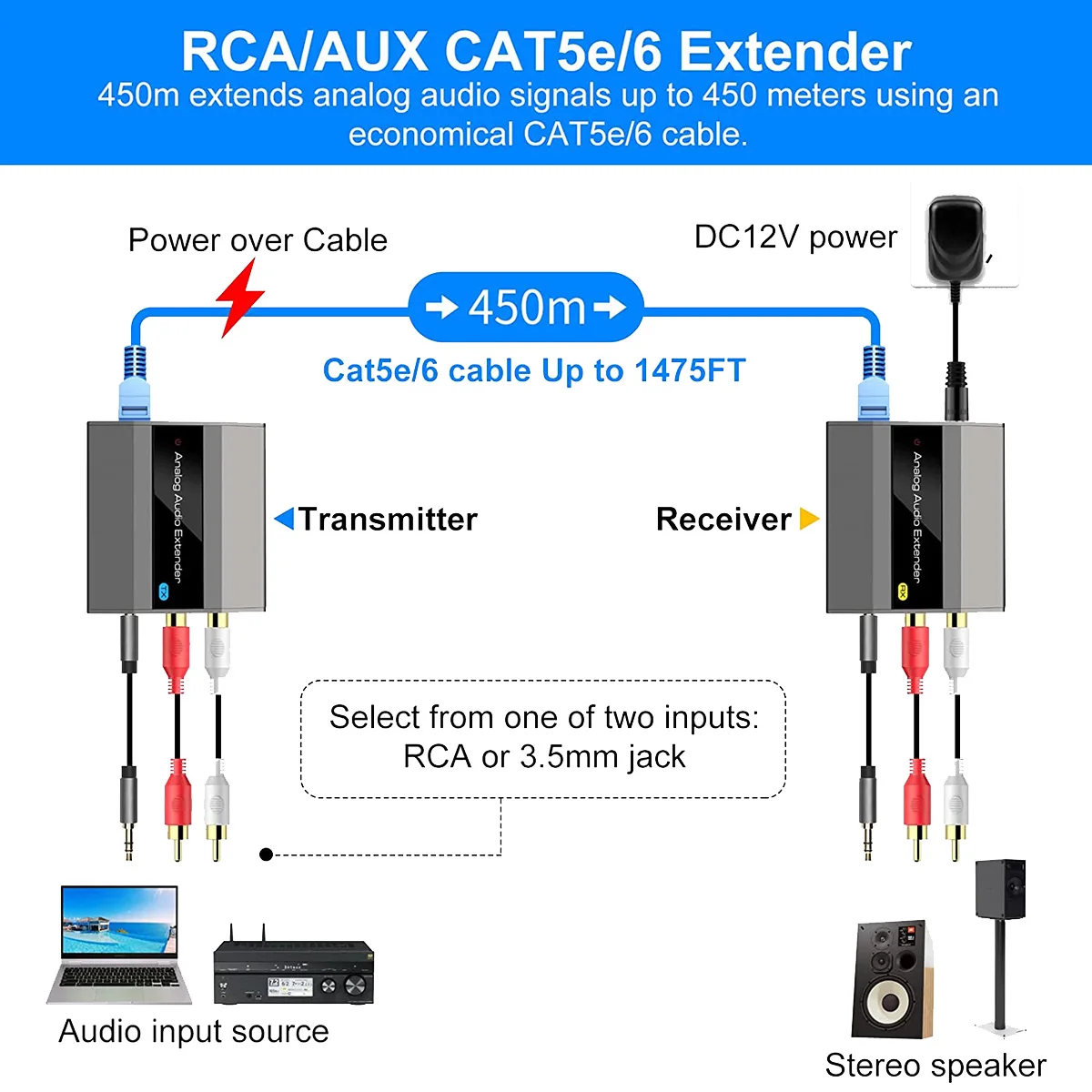 Extensor de Audio analógico RCA, 3,5mm, estéreo sobre Ethernet, Cable Cat5E/6/7, hasta 500M, convertidor de Audio, enchufe de la UE