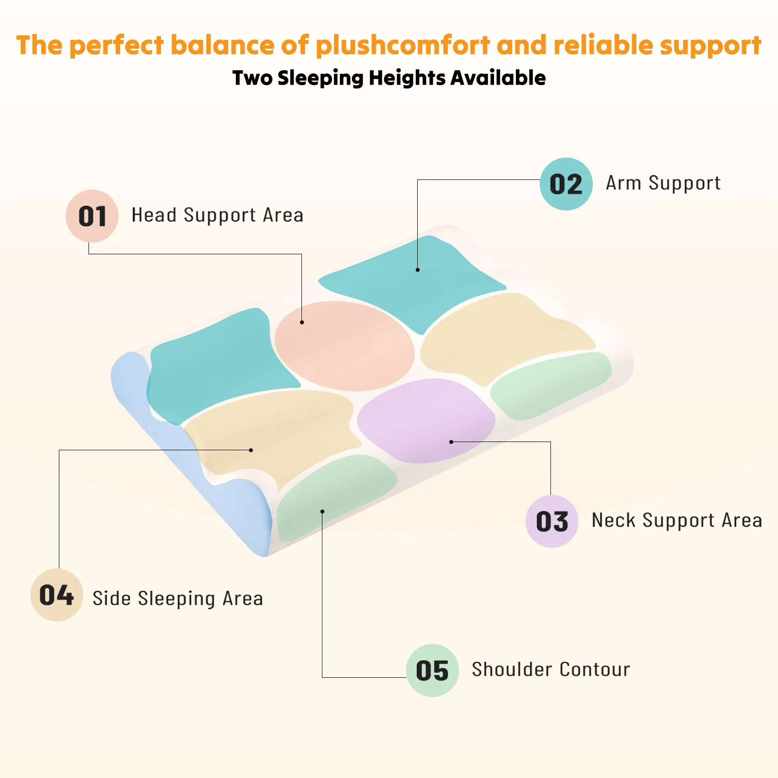 JHK Ergonomic 1 Pack Contour Memory Foam Pillow for Neck Pain Relief Foam Bed Pillow with Cooling Washable Cover Pillowcase