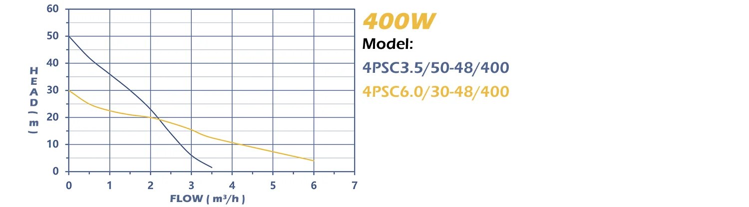 WINSOLAR DC Solar Pump 4 Inches Deep Well Solar Water Pump Kit with Solar Panel