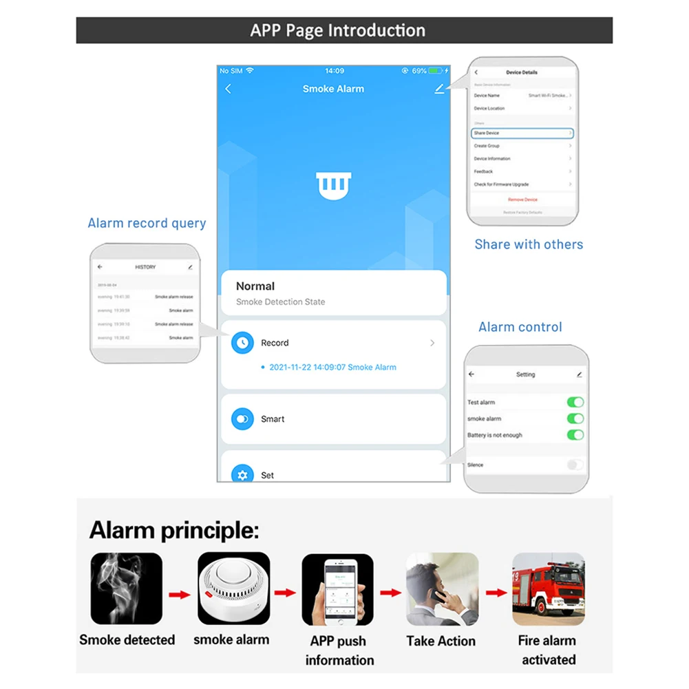 WiFi Smart Smog Detector Battery Operated For Bedroom