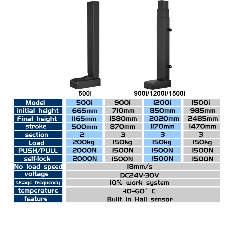 Lift Column  max2000N 200kg 500MM 900MM 1200MM Electric Table Leg Actuator HALL Controller Height Adjustable Support Motor