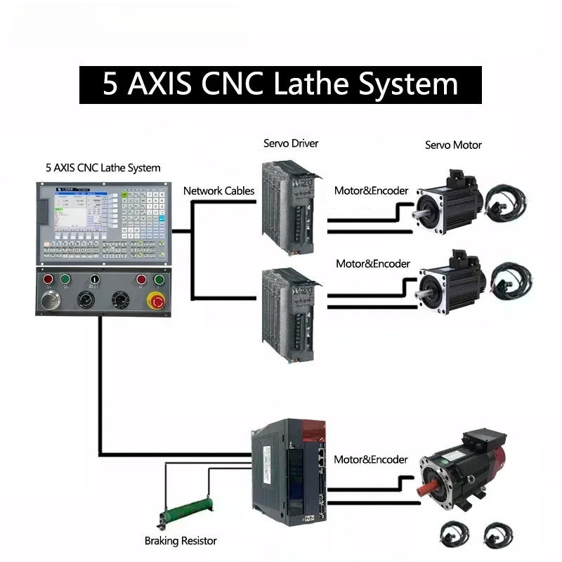 

Complete CNC Control Kit 3 Axis Xyz CNC Lahte Controller Support ATC Macro Function PLC Displayer
