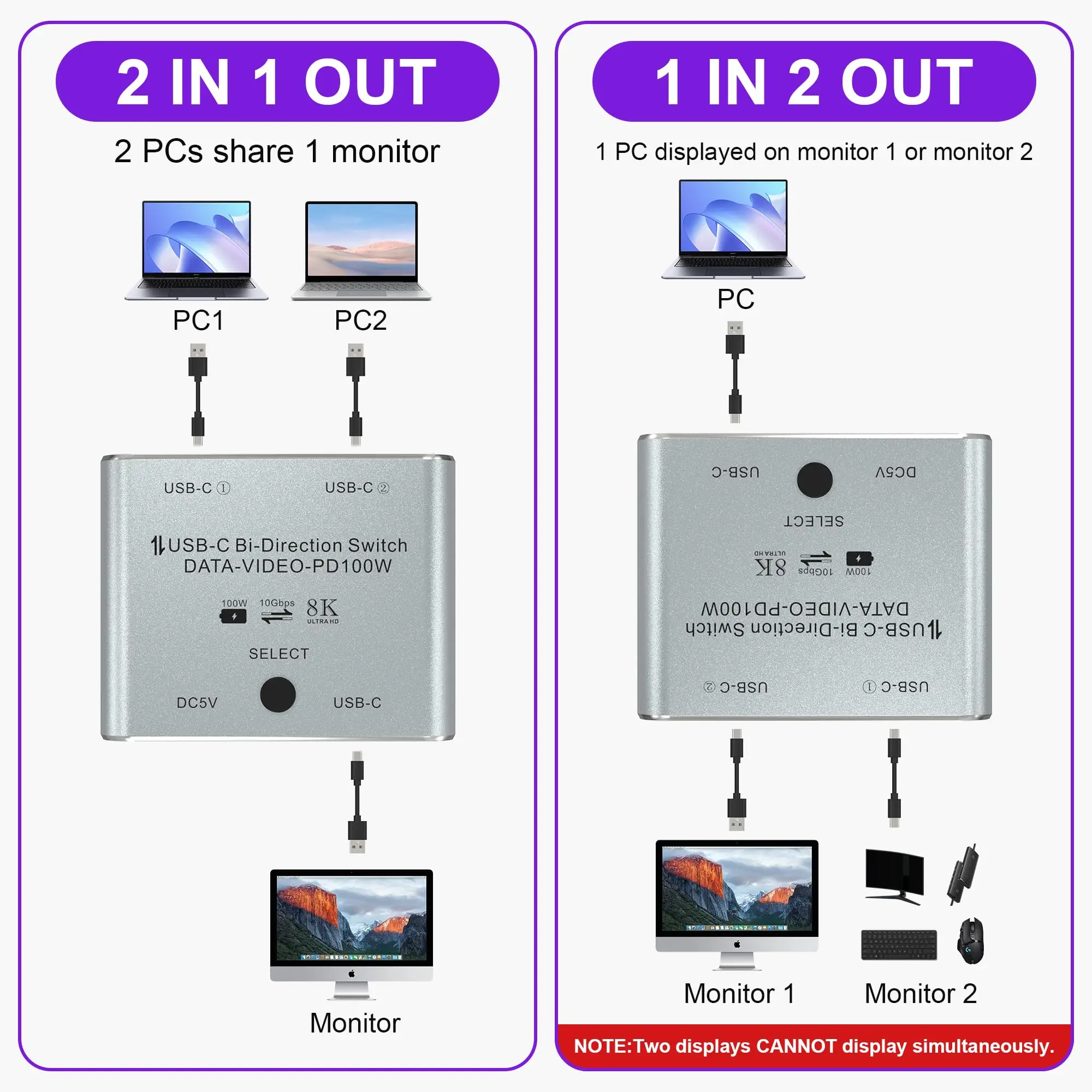 Bi Directional 8K USB C KVM Switch Splitter 2 in 1 Out for 8K@60Hz/4K@120Hz Video Transfer + 100W Charging + 10Gbps Data