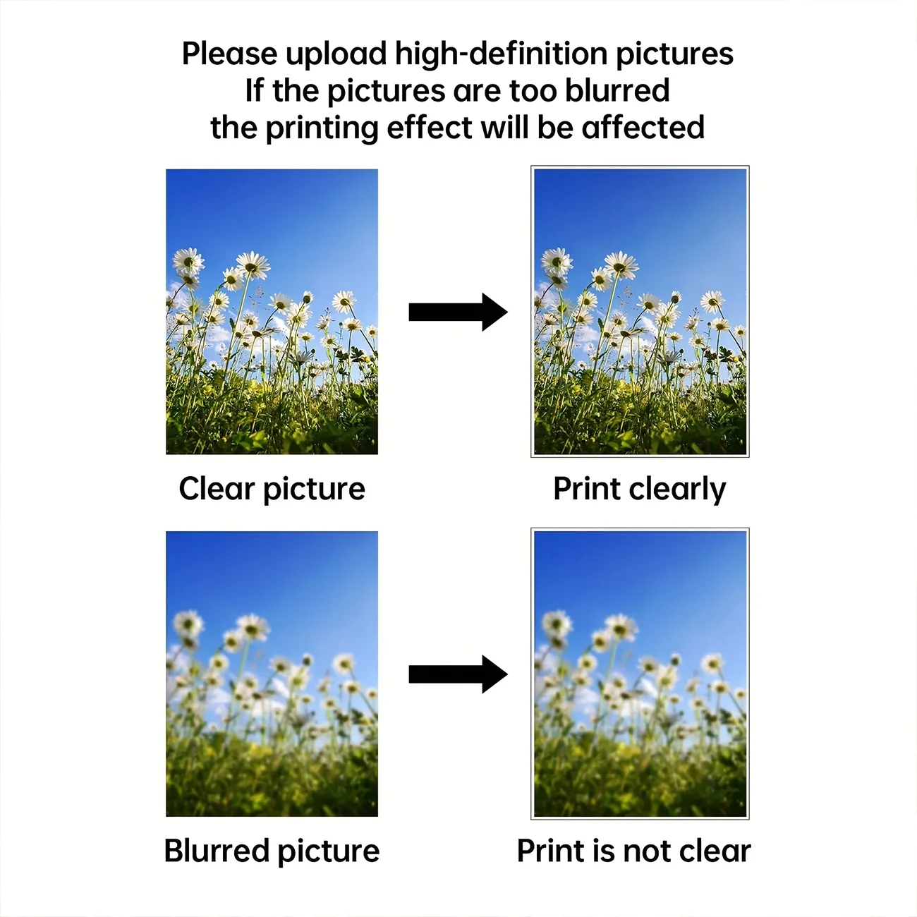 Custom Canvas Prints Photo Wal - Anime Poster Print recension och pris