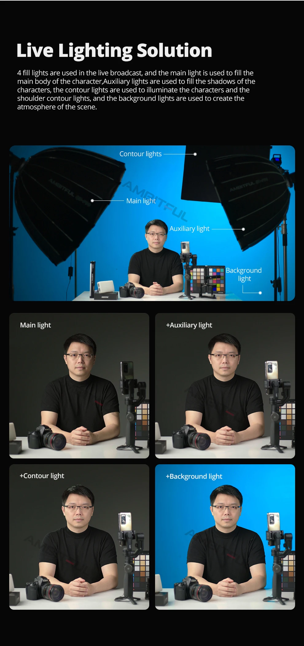 AMBITFUL P70 P90 P120 Parabolische Deep-Softbox mit Bowens-Montage und Schnellverschlussgitter – Detail 2