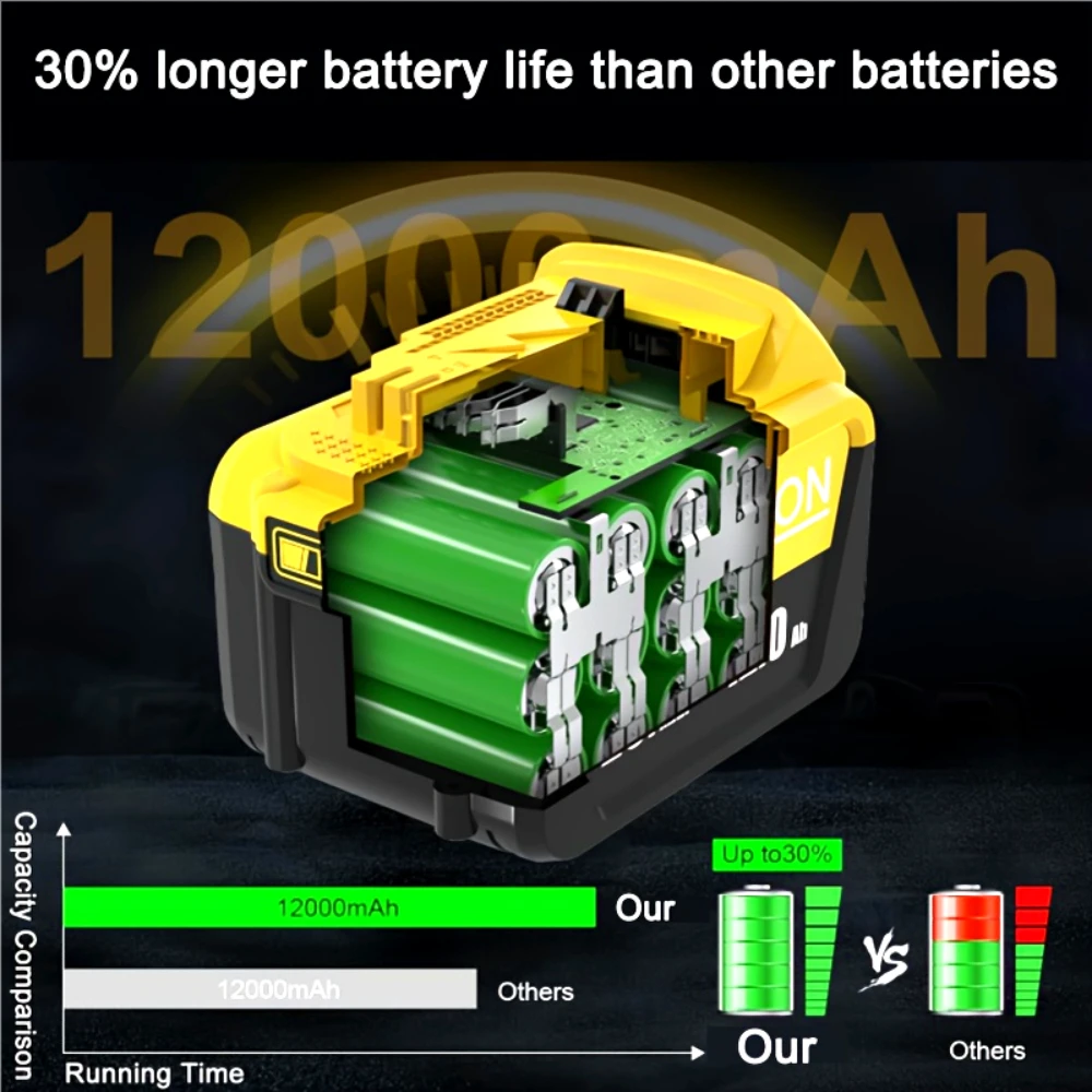

For Original DEWALT battery 12AH, 20V, rechargeable lithium ion battery, DEWALT, DCB115, , fast charging, DEWALT tool battery