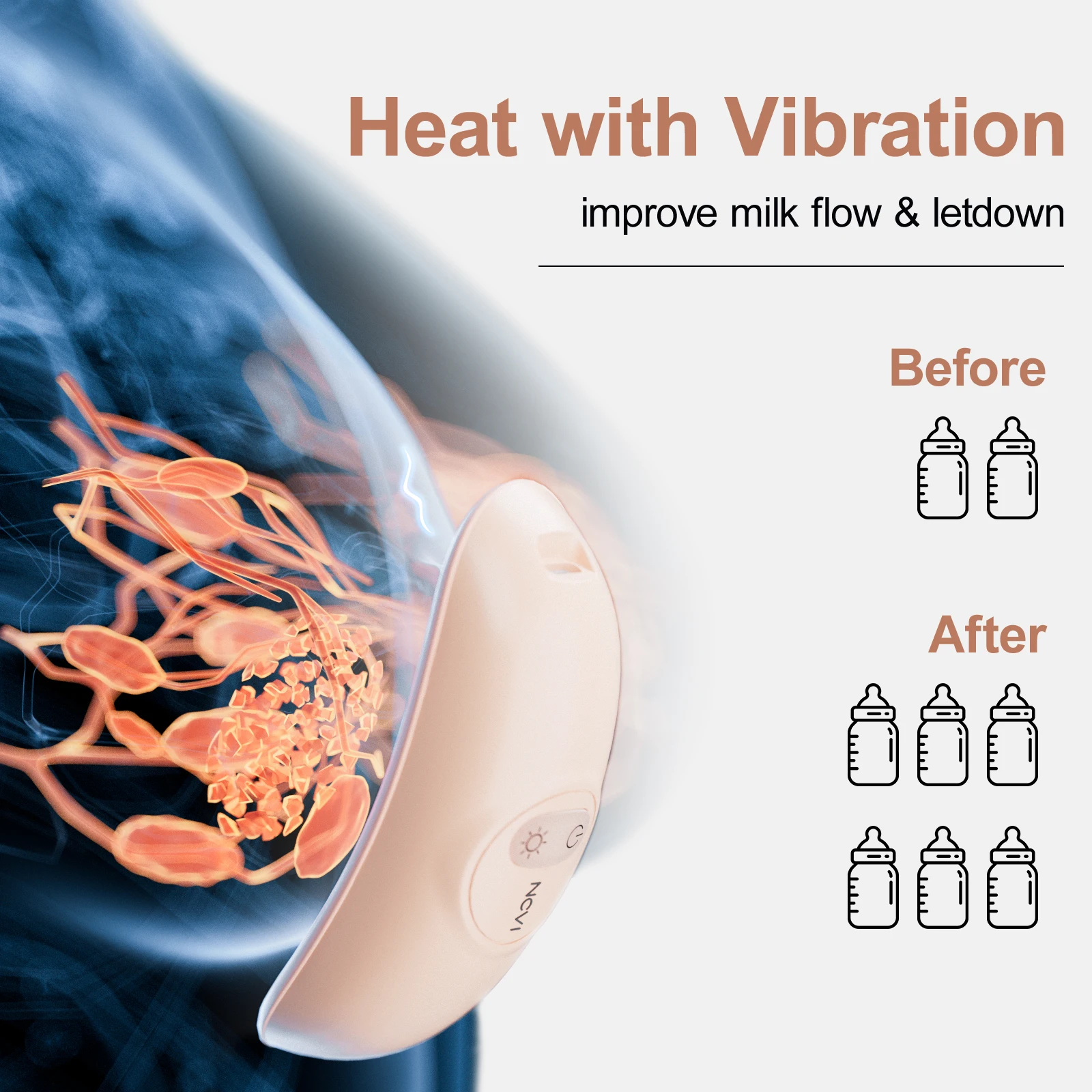 NCVI Warming Lactation Massager,2 Vibration & Heating modes, Breastfeeding Support for Clogged Ducts,Mastitis, Improve Milk Flow