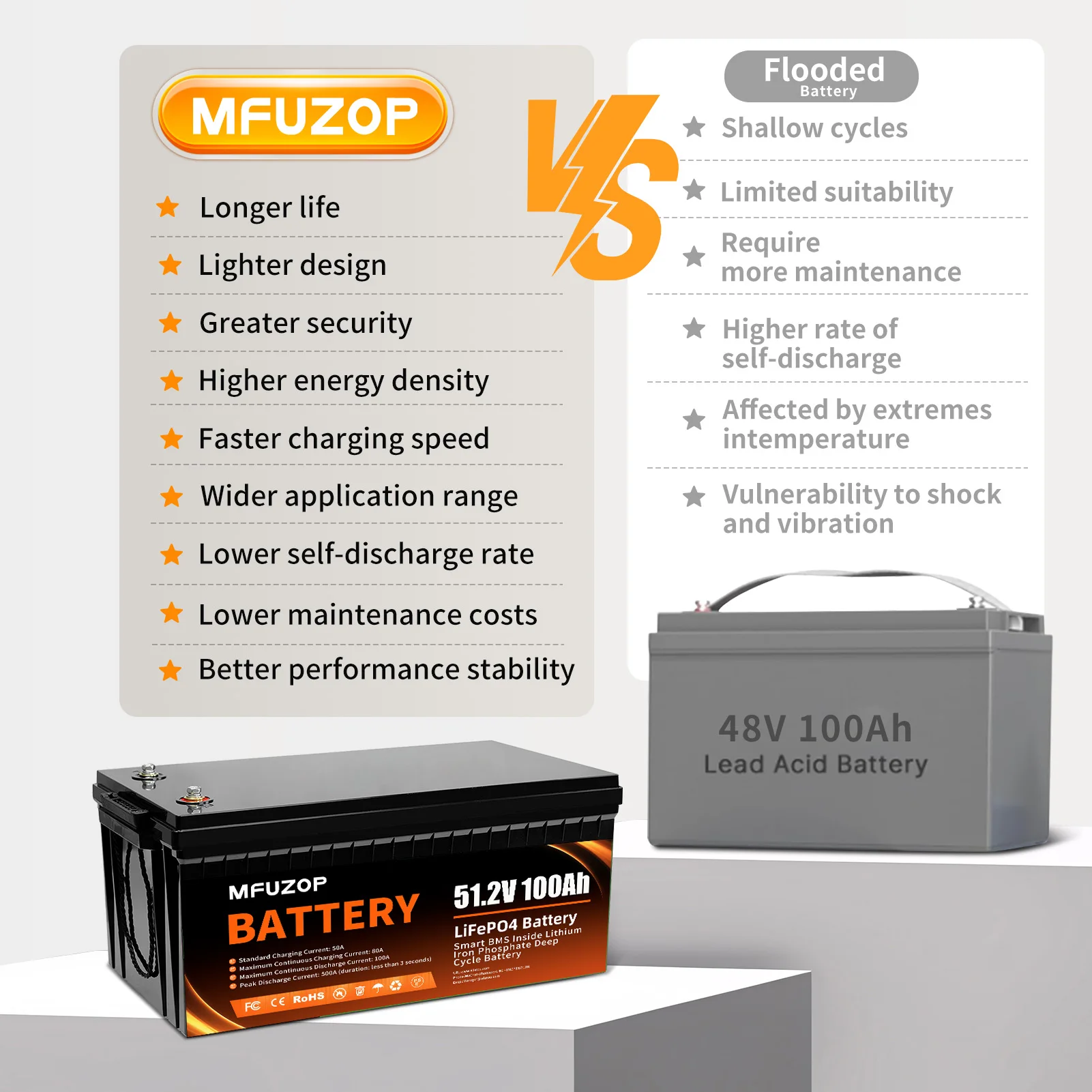 DATOUBOSS 48V100A 5120Wh LiFePO4 Bateria Suporte 4P4S BMS Proteção 8000 Ciclos para Off-Grid RV Solar