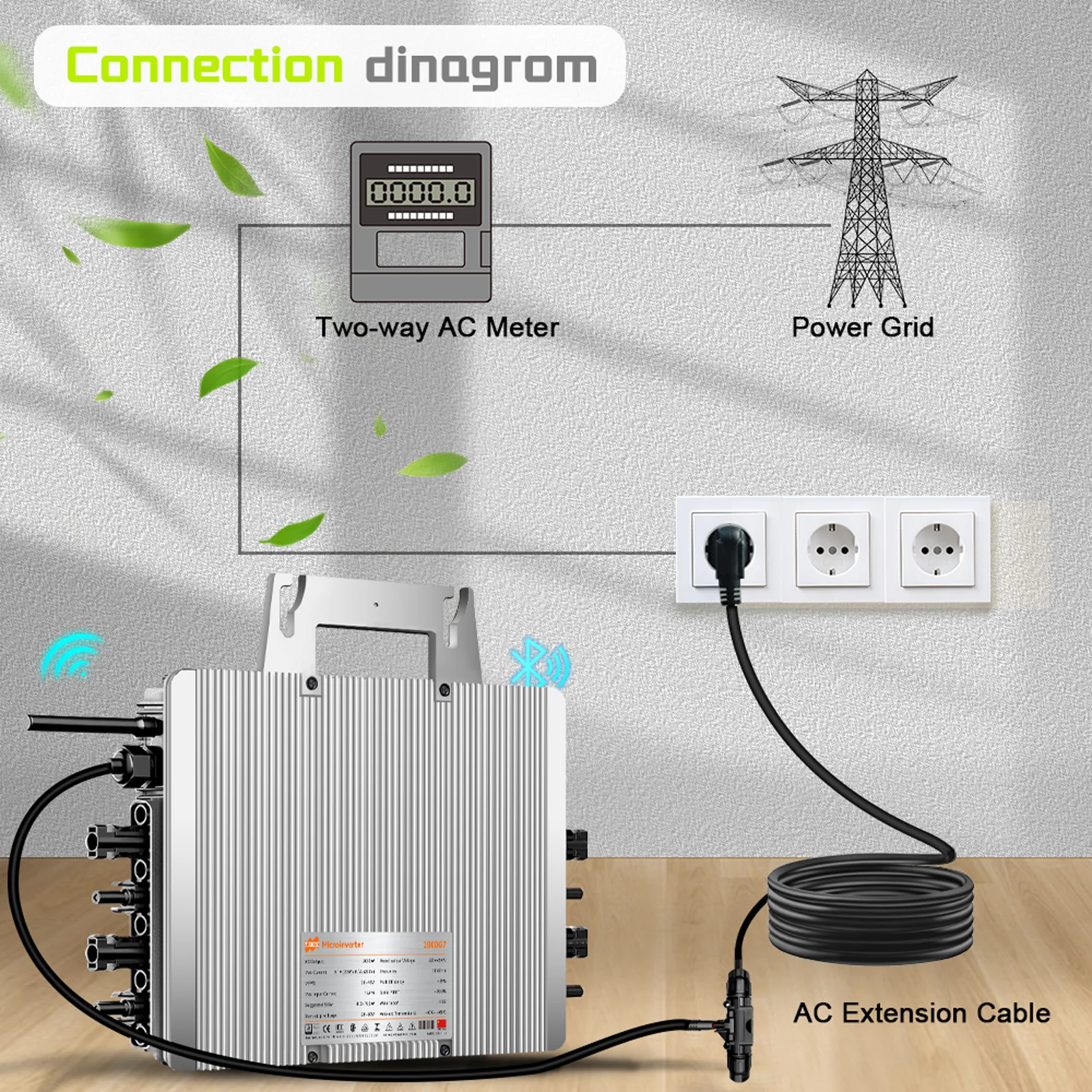 Max. 2500W MPPT-Mikrowechselrichter DC26-60V für Solarsysteme, hochwertiger, strombegrenzender Netzwechselrichter IP67 mit T40-AC-Kabel – Detail 6