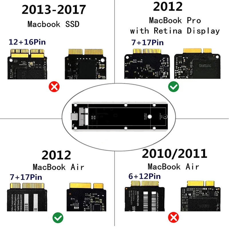 Für macbook 3,2 air a1425 a1398 a1465 a1466 ssd gehäuse ultra dünne aluminium legierung usb3.0 gen2 6gbps m.2 sata ssd box ssd gehäuse – Detail 3