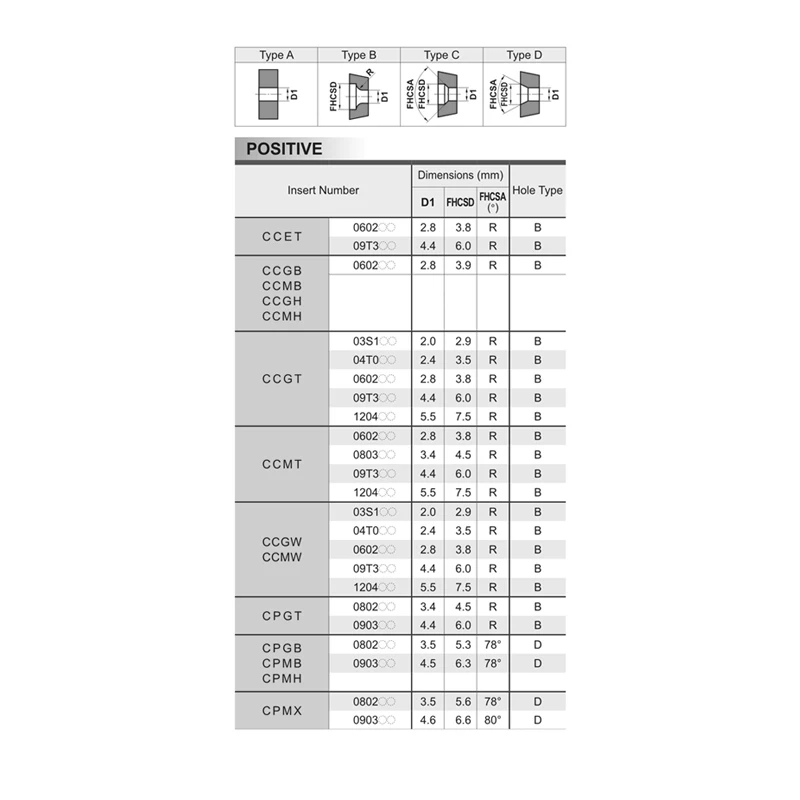 الأصلي CCGT03S102 CCGT03S104 CCGT 03S102 03S104 CCGT03S104L-F CCGT04T002L-F CCGT04T004L-F NX2525 VP15TF كربيد مخرطة