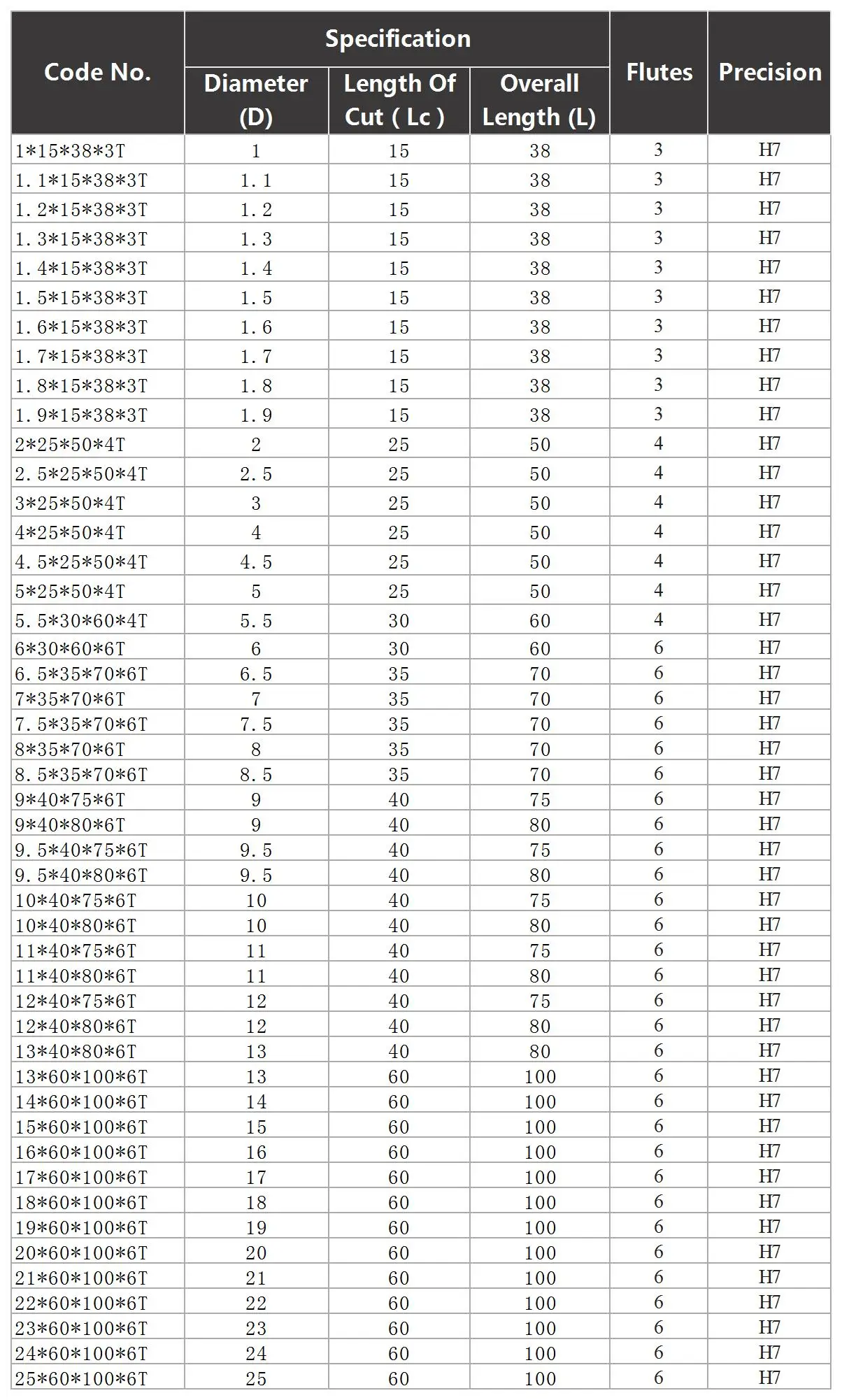 YZH Maschinenreibahle HRC60 1 mm ~ 10 mm beschichtete Spiralnut 3F 4F 6F Toleranz H7 Innenloch Gehärteter Stahl Metallschneider CNC – Detail 6